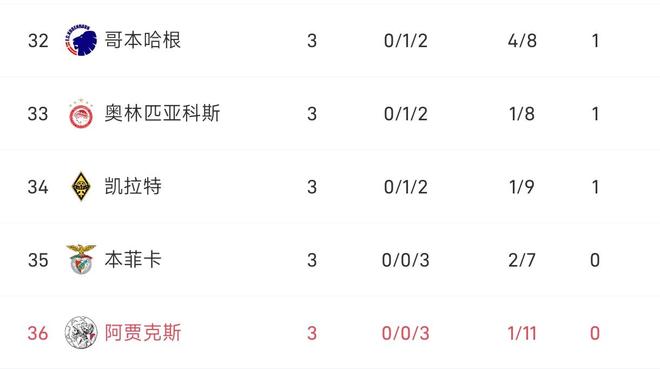 开云登录入口-欧冠倒计时，阿贾克斯清晨伤情更新，细节引发关注，目标明确，心理建设被强调的简单介绍